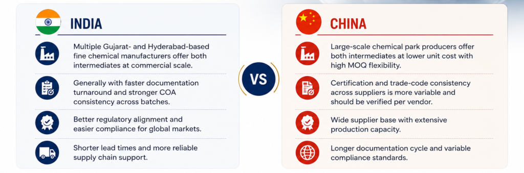 Lercanidipine,India vs China Sourcing for Lercanidipine Intermediates 