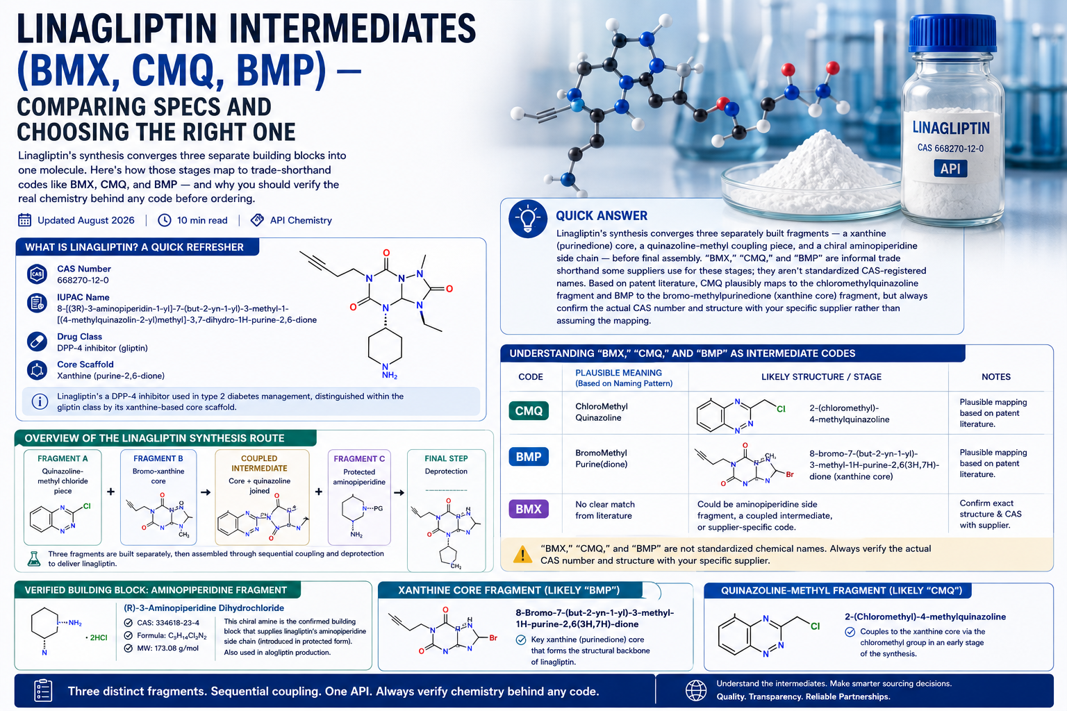 Linagliptin Intermediates