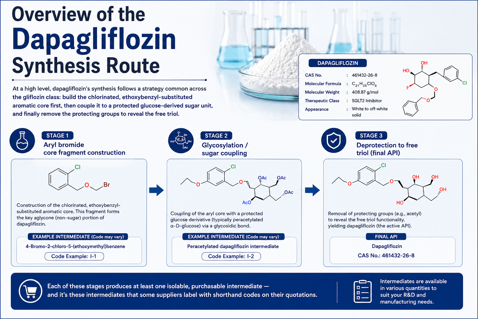 what is Dapagliflozin, Dapagliflozin